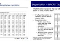 Depreciation Table 1