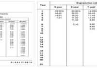 Depreciation Table 2
